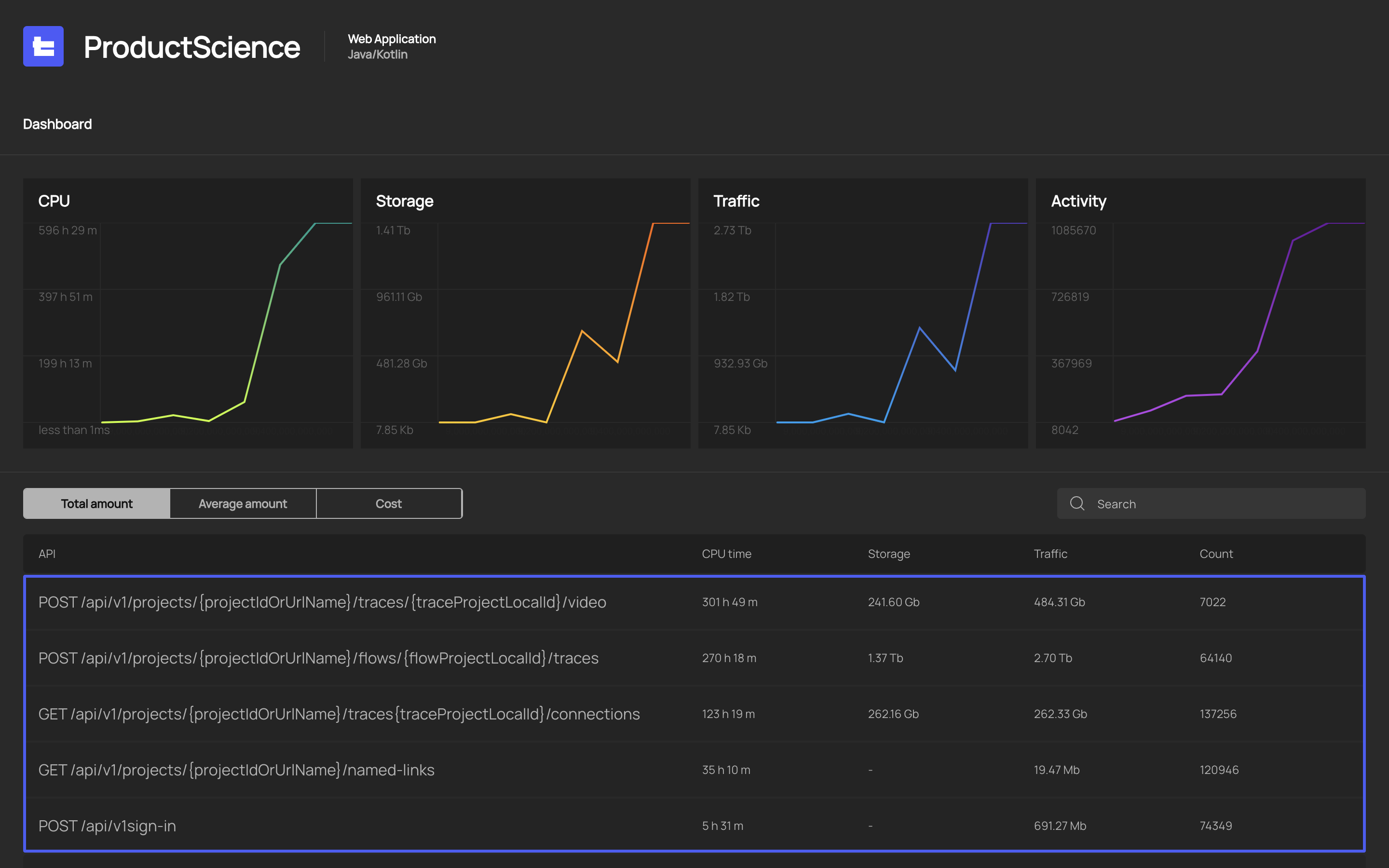 dashboard-view